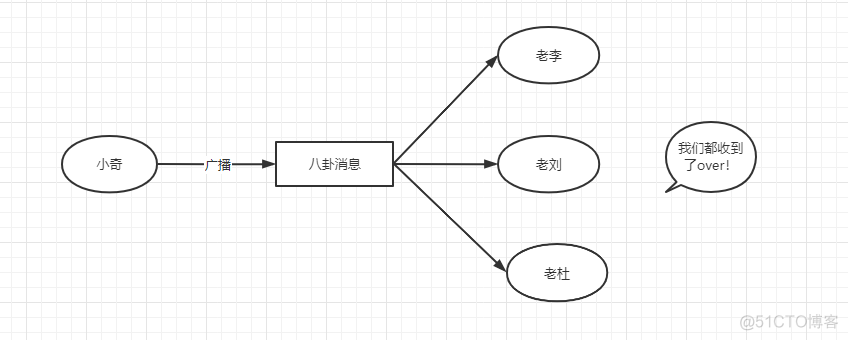 面试官：RocketMQ是什么，它有什么特性与使用场景？_架构师_07