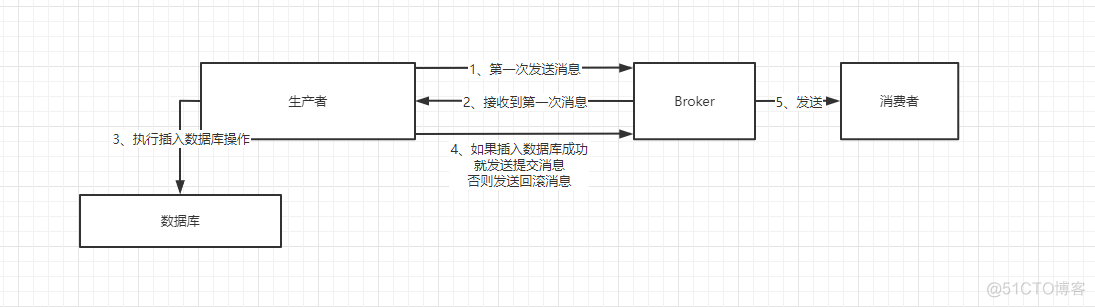 面试官：RocketMQ是什么，它有什么特性与使用场景？_程序人生_09