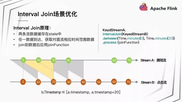 Apache Flink 在快手的应用与实践_应用场景_12