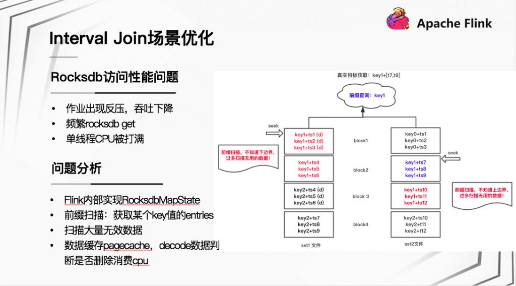 Apache Flink 在快手的应用与实践_应用场景_17