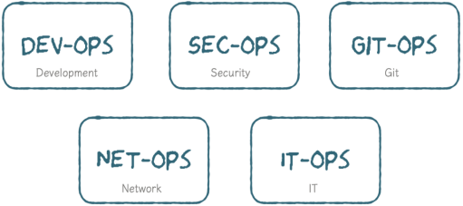 AIOps，知道就是赚到！_运维