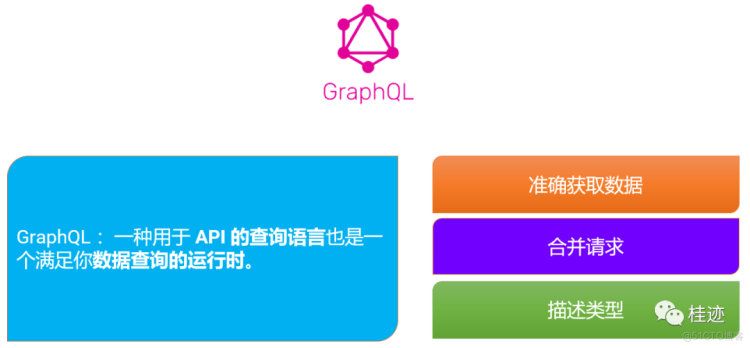 2021.NET Conf China上的GraphQL_微信公众号_02