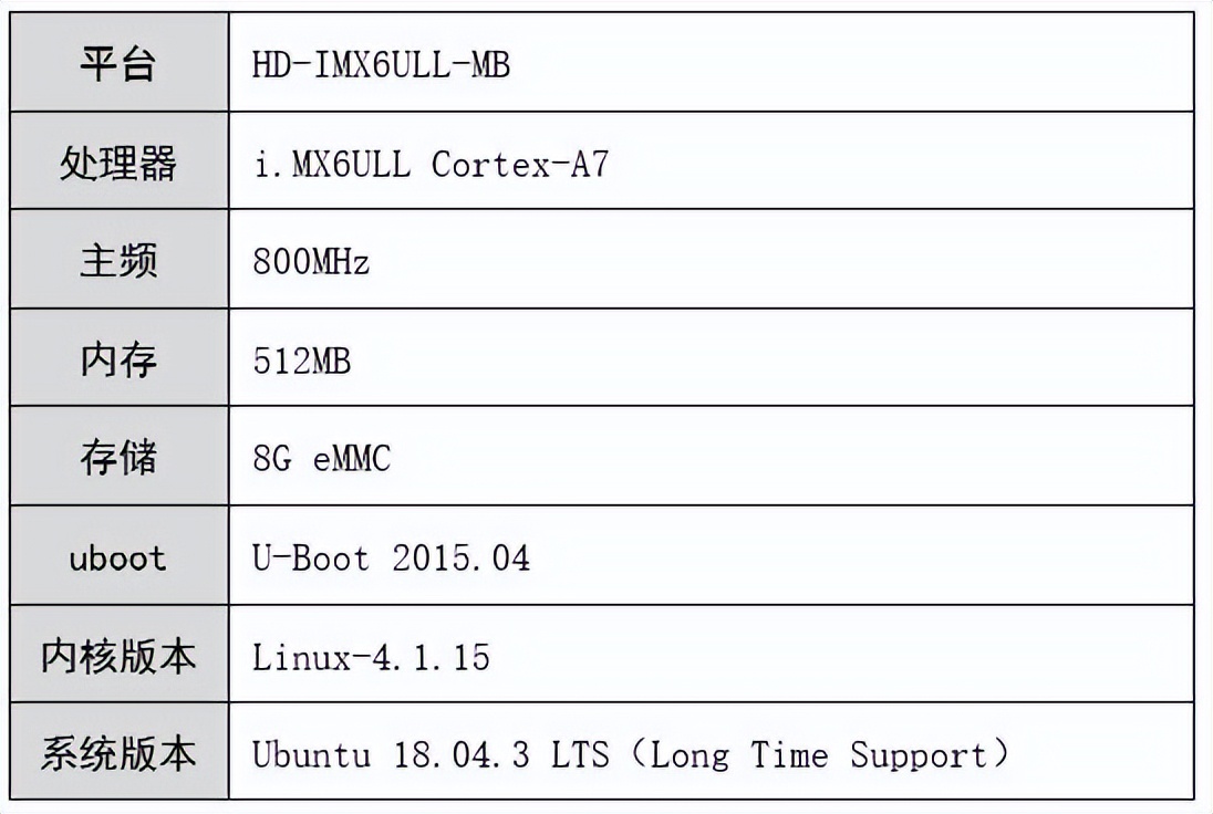 i.MX6ULL支持docker-V1.01_嵌入式_03