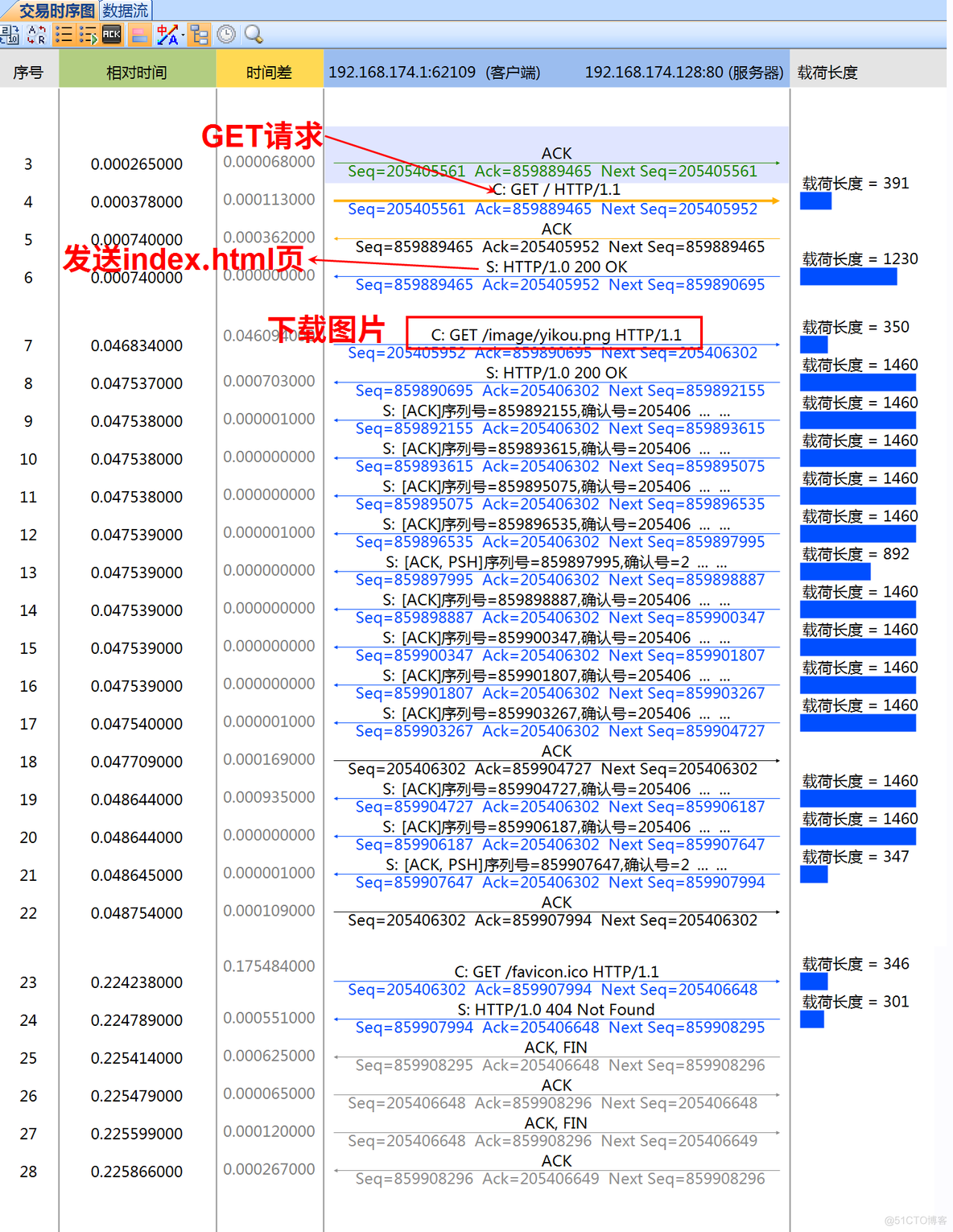 轻松易懂，一文告诉你什么是http协议？_linux_05