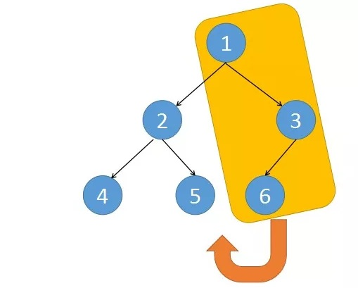 【二叉树】LeetCode 94. 二叉树的中序遍历【简单】_时间复杂度_02