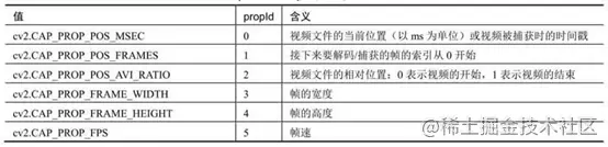 opencv 视频处理(python)_类对象