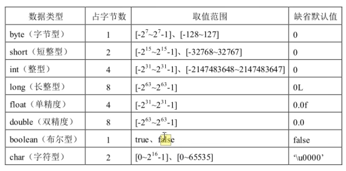 Java 零基础视频教程 P81-P87_零基础