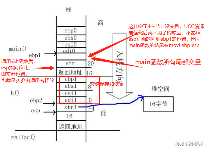 x86汇编知识以及应用详解_x86函数调用过程分析_03