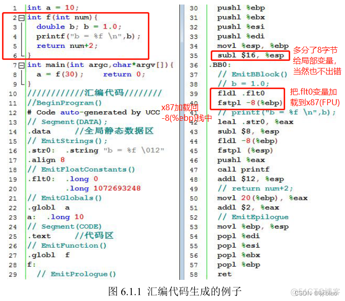 x86汇编知识以及应用详解_加载_04