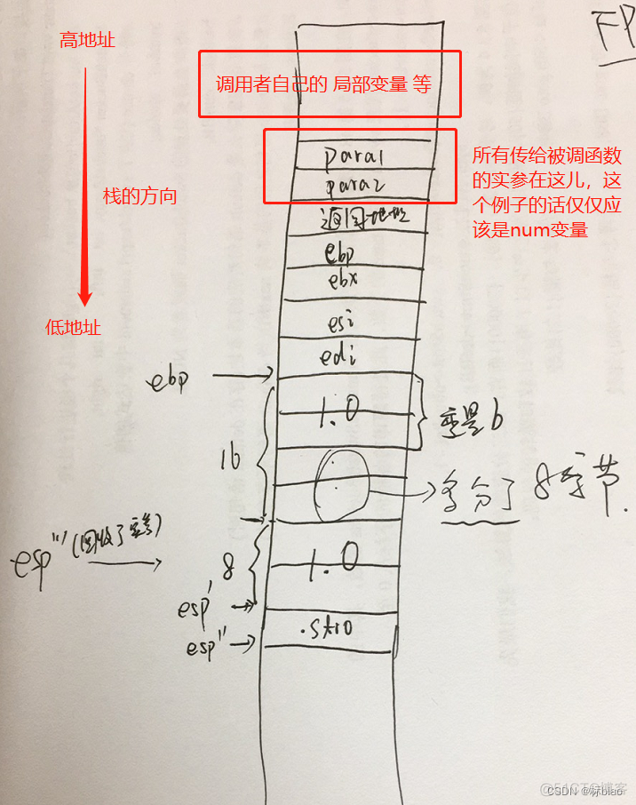 x86汇编知识以及应用详解_寄存器_05