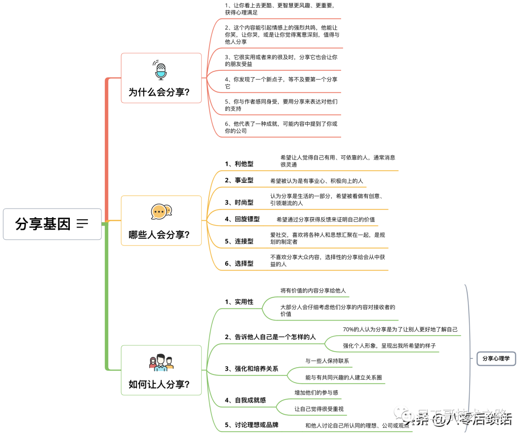 灵感触发图和思维导图图片