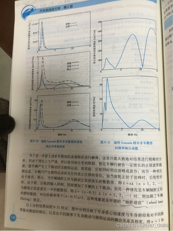 matlab二分之一车体垂向动力学模型LQR加gui界面_二分之一车体