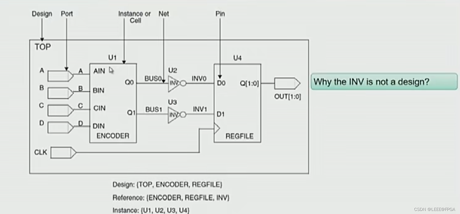 Synopsys DC学习（1）_DC