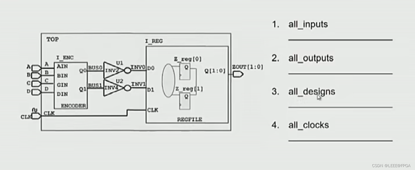 Synopsys DC学习（1）_ic设计_06