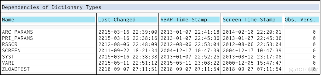 聊聊 C 语言和 ABAP 这两门编程语言的关系_字段_19