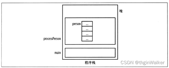 《深入理解C指针》——指针和结构体_赋值