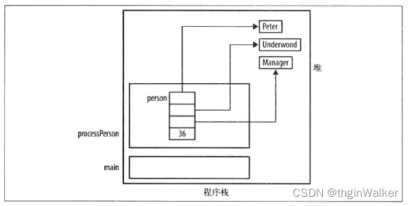 《深入理解C指针》——指针和结构体_c++_02