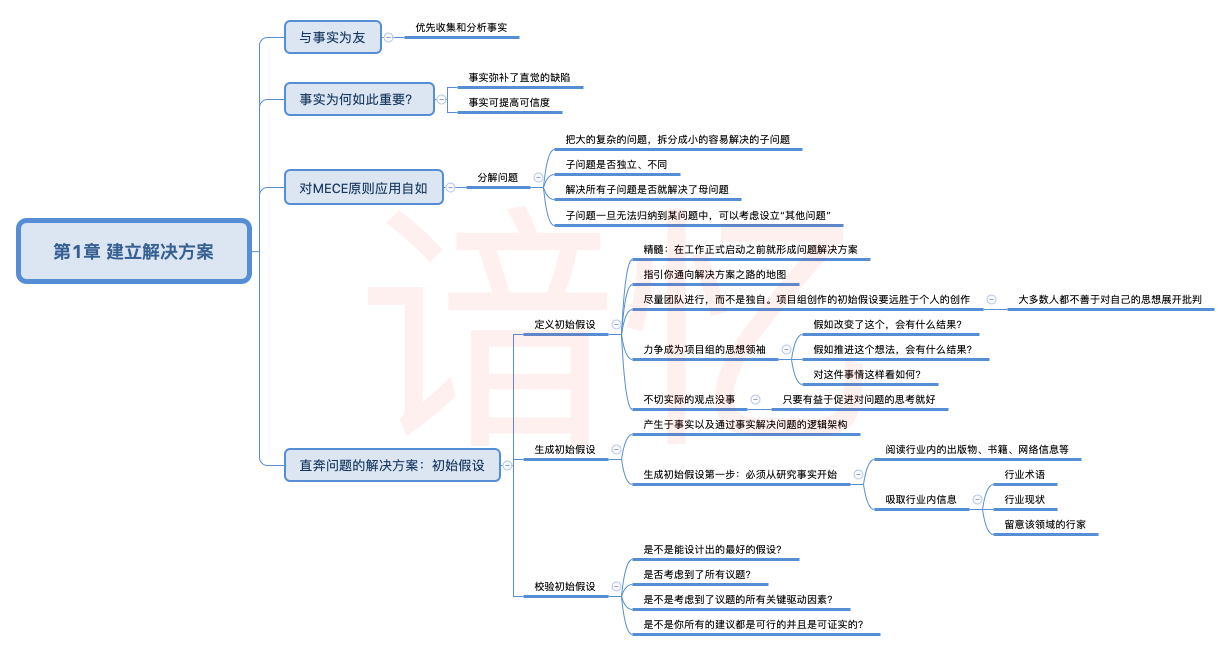 《麦肯锡方法》第1章建立解决方案-思维导图_思维导图