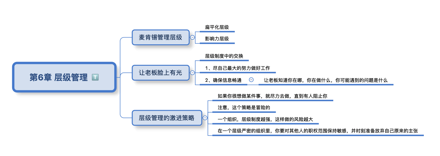 《麦肯锡方法》第6章 层级管理-思维导图_扁平化