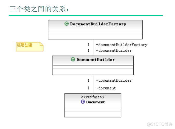 Java---XML的解析(1)-DOM解析_解析_02