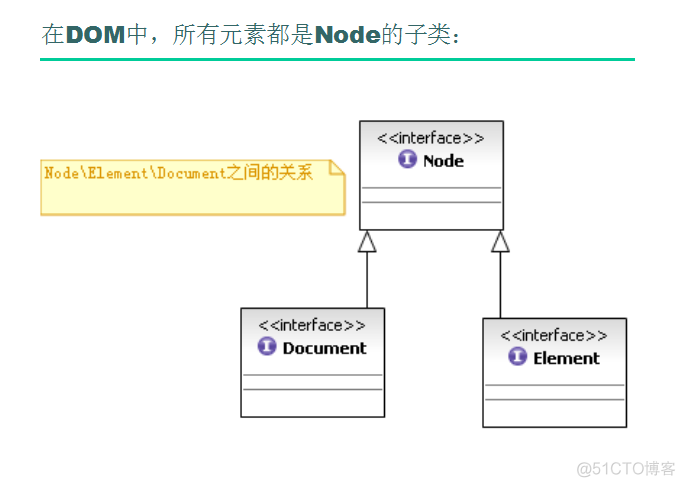 Java---XML的解析(1)-DOM解析_文档_03