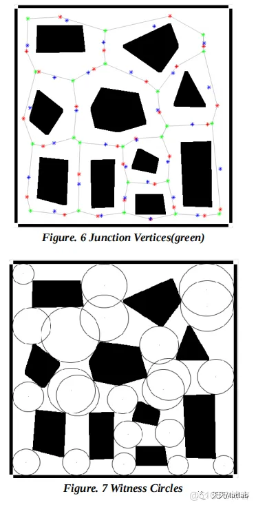 【二维路径规划】基于CVD算法求解Voronoi 图下的多机器人路径规划附matlab代码_sed_03