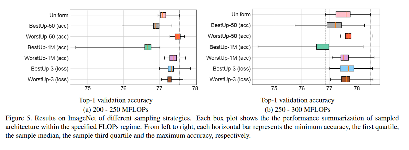 [CVPR2021] AttentiveNAS： Improving Neural Architecture Search via Attentive Sampling_autoML_03