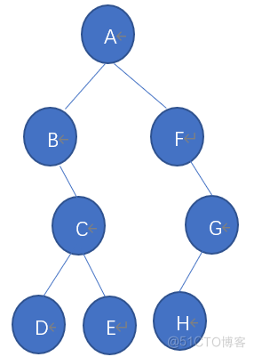 数据结构-二叉树_结点_08