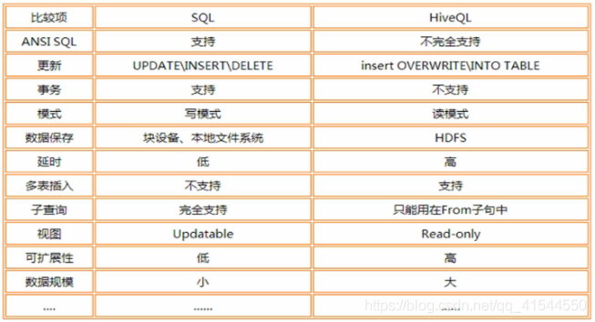 大数据面试题——Hive面试题总结（一）_hive_03