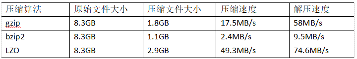 Hadoop——数据压缩_hadoop_02