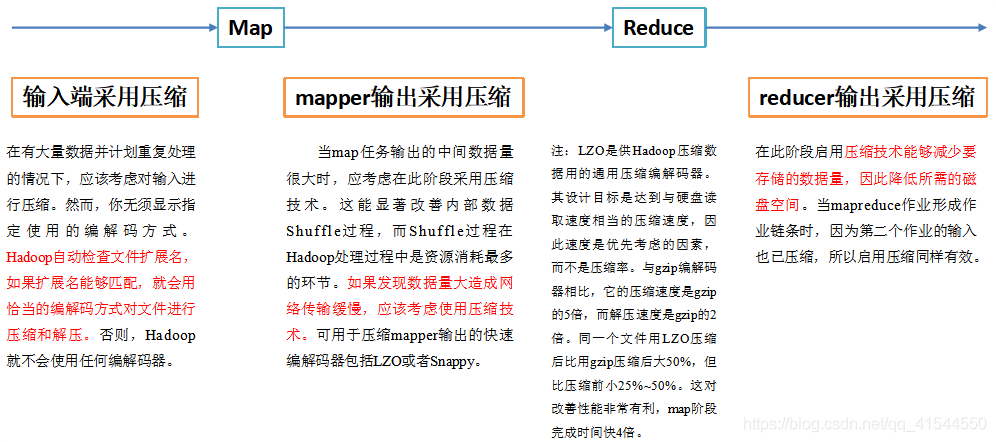 Hadoop——数据压缩_hadoop_03