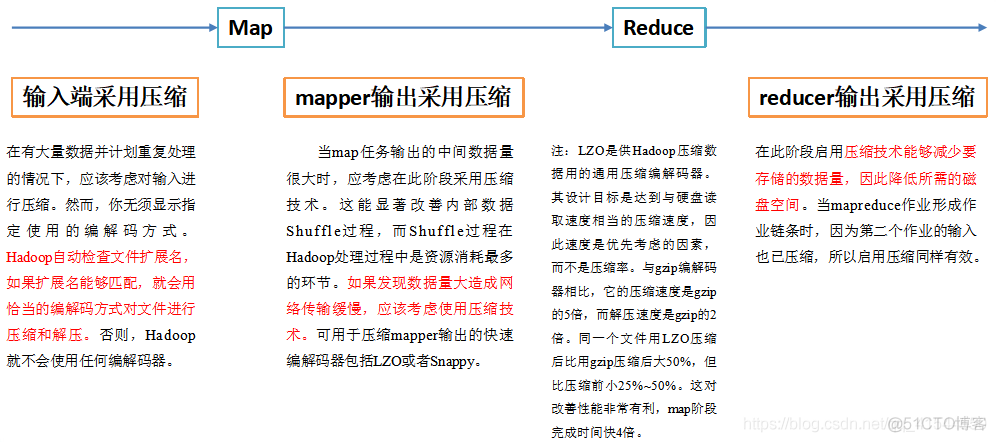 Hadoop——数据压缩_mapreduce_03