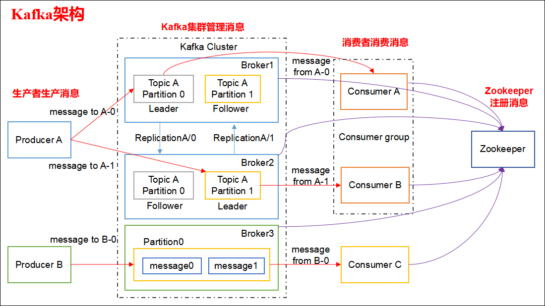 大数据面试题——Kafka面试题_大数据面试题_02