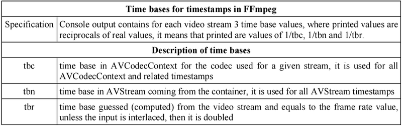 ffmpeg时间有关的操作_ide