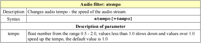 ffmpeg时间有关的操作_ffmpeg_03