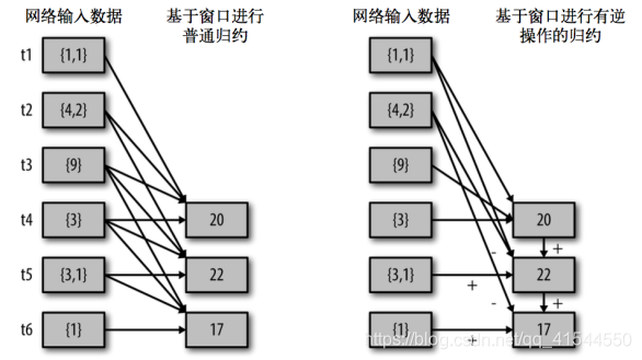 Spark Streaming的DStream转换_归约_03