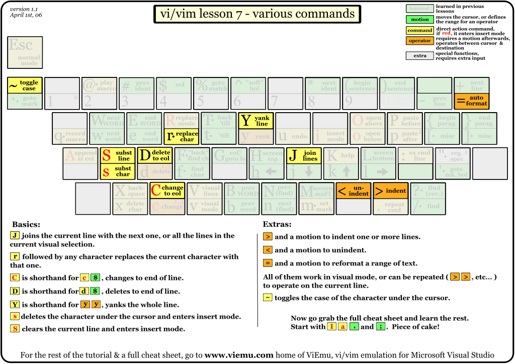 vi操作键盘图_vi操作_07