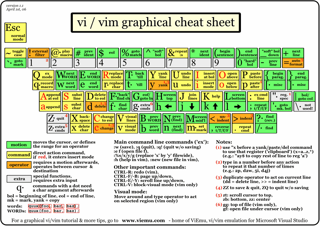 vi操作键盘图_图片资源_08