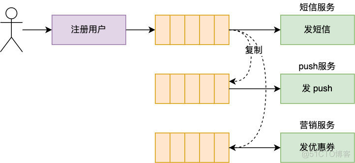 万字长文深度剖析 RocketMQ 设计原理_读写文件_03