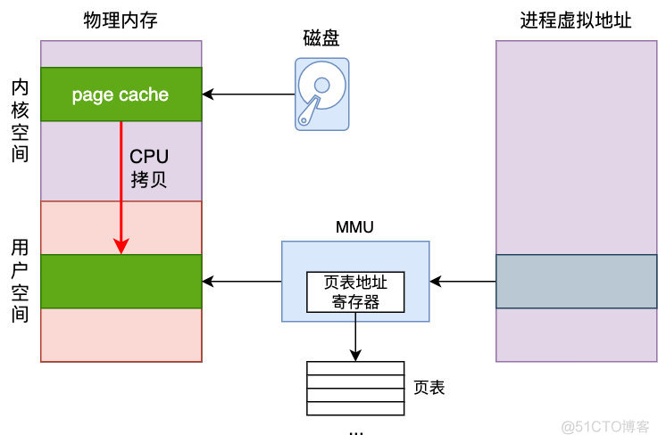 万字长文深度剖析 RocketMQ 设计原理_数据_08