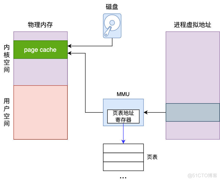 万字长文深度剖析 RocketMQ 设计原理_读写文件_10