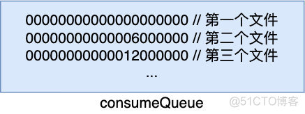 万字长文深度剖析 RocketMQ 设计原理_读写文件_18