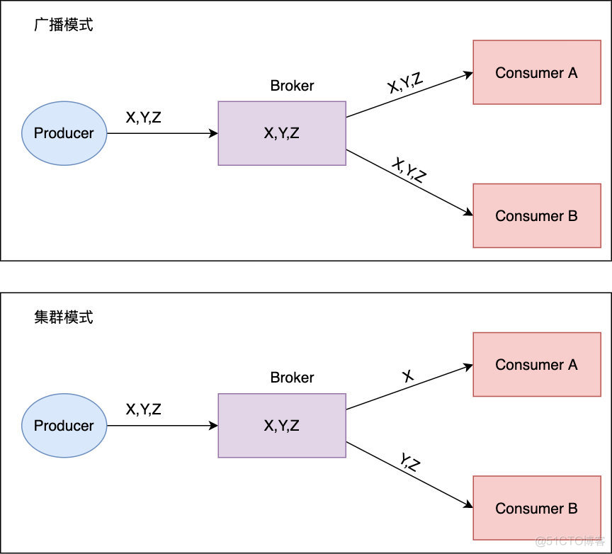 万字长文深度剖析 RocketMQ 设计原理_读写文件_19