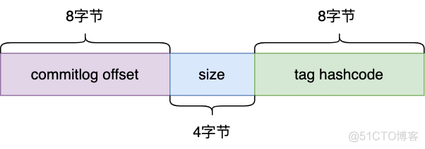 万字长文深度剖析 RocketMQ 设计原理_读写文件_23