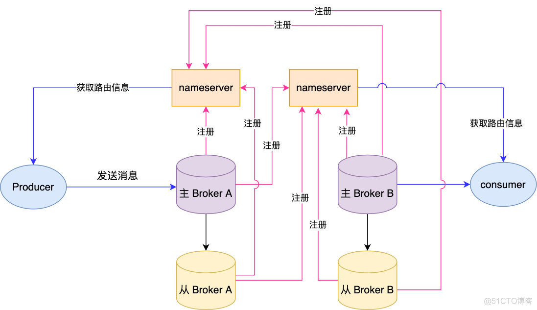 万字长文深度剖析 RocketMQ 设计原理_读写文件_29