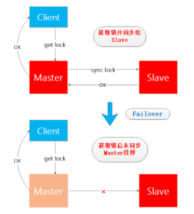 什么是分布式锁？几种分布式锁分别是怎么实现的？_分布式锁_02