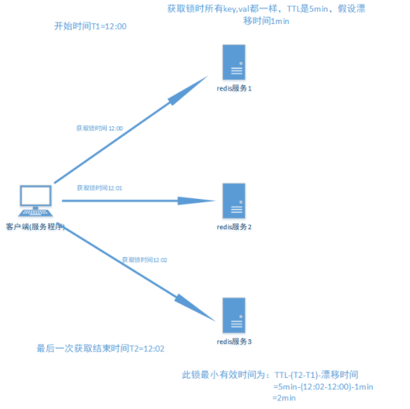 什么是分布式锁？几种分布式锁分别是怎么实现的？_客户端_03