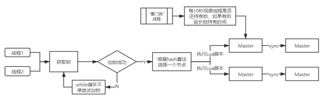 什么是分布式锁？几种分布式锁分别是怎么实现的？_分布式锁_04