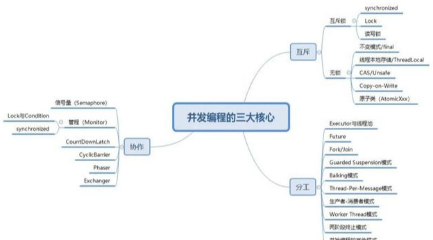 高并发环境下如何优化Tomcat性能？看完你就懂了_java_02