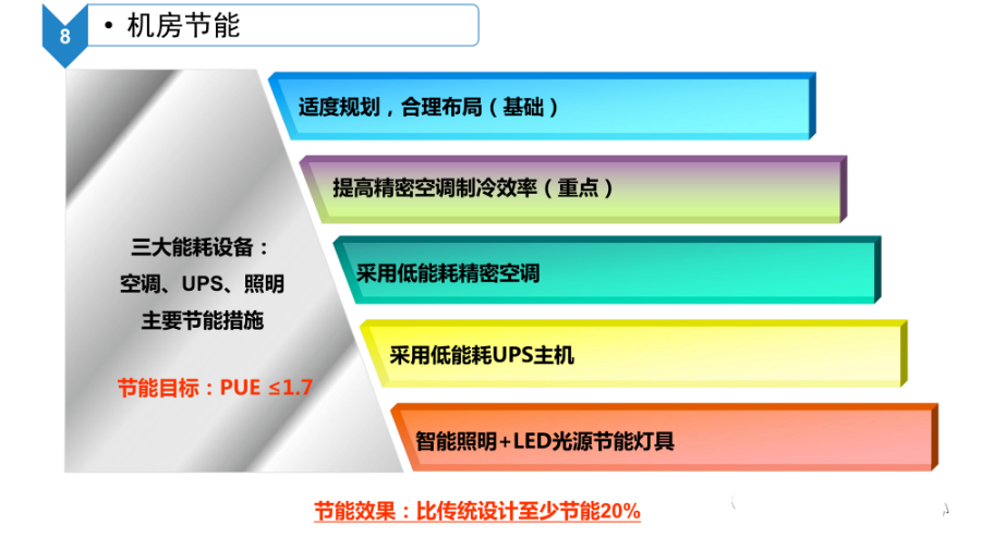 数据中心机房智能化系统建设方案_大数据_09